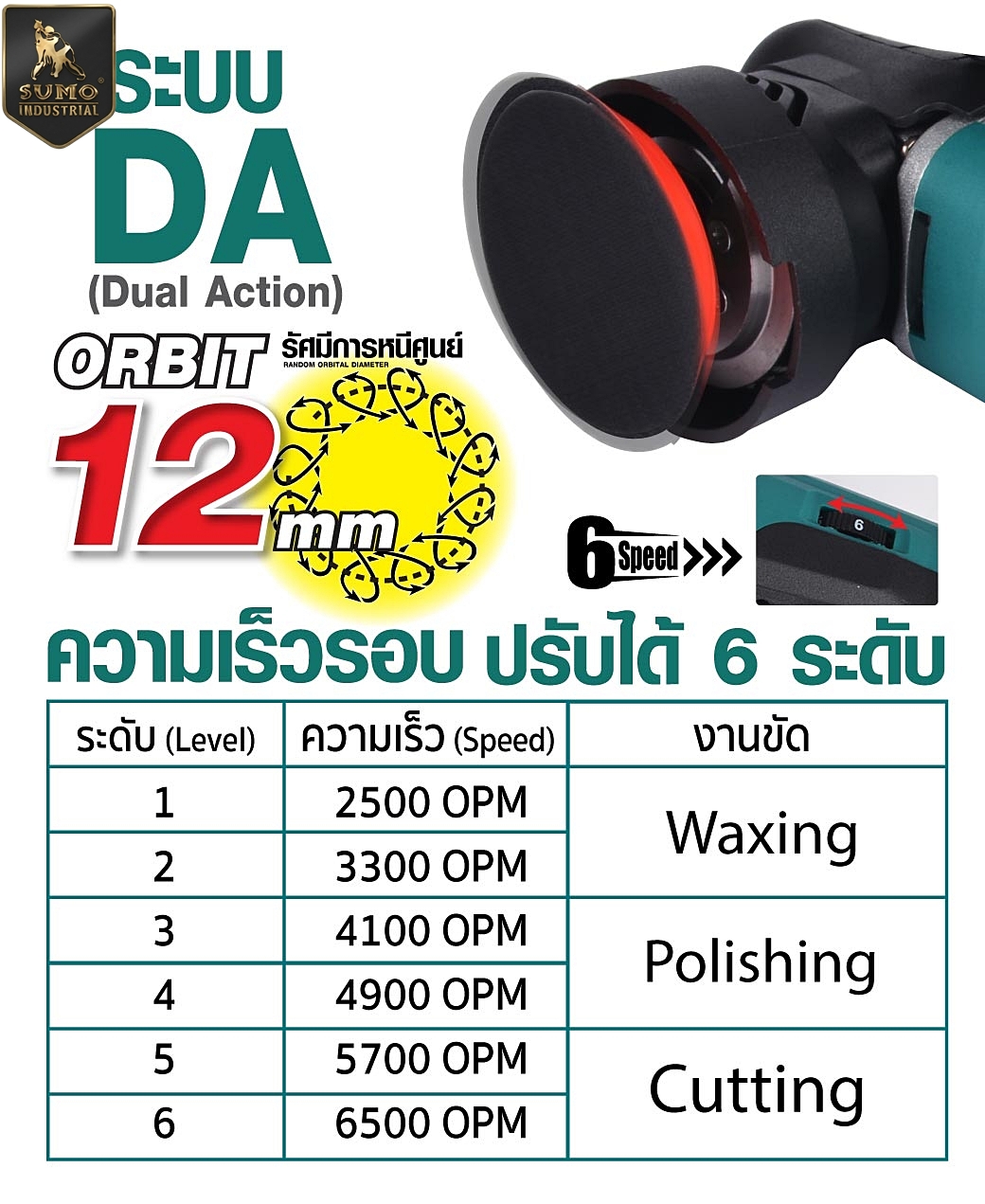 เครื่องขัดสี เครื่องขัดเงานรถยนต์ เครื่องขัดสีระบบ DA 3 นิ้ว  Polishing machine  paint polisher Orbit Poli Prasartstore.com2020