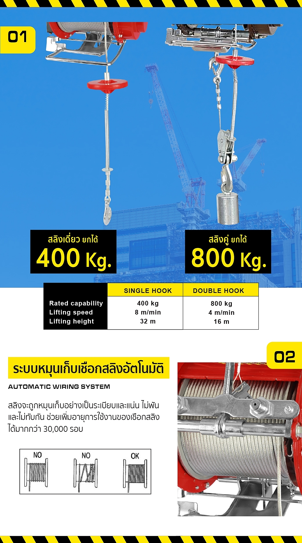 รอกไฟฟ้า รอกสลิงไฟฟ้า รอกนั่งร้าน รอกแขวนนั่งร้าน SF800 SUMO Suspending Scaffold Hoist mod.SF800 SUMO  prasartstore.com 444