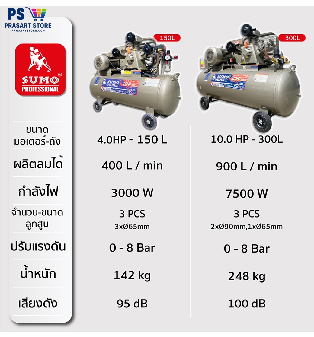 ปั้มลม ปั๊มลมลูกสูบสายพาน 65L มอเตอร์ 1.5HP 1100W ลวดทองแดง 100 เปอร์เซ็น  Prasartstore.com  0225555