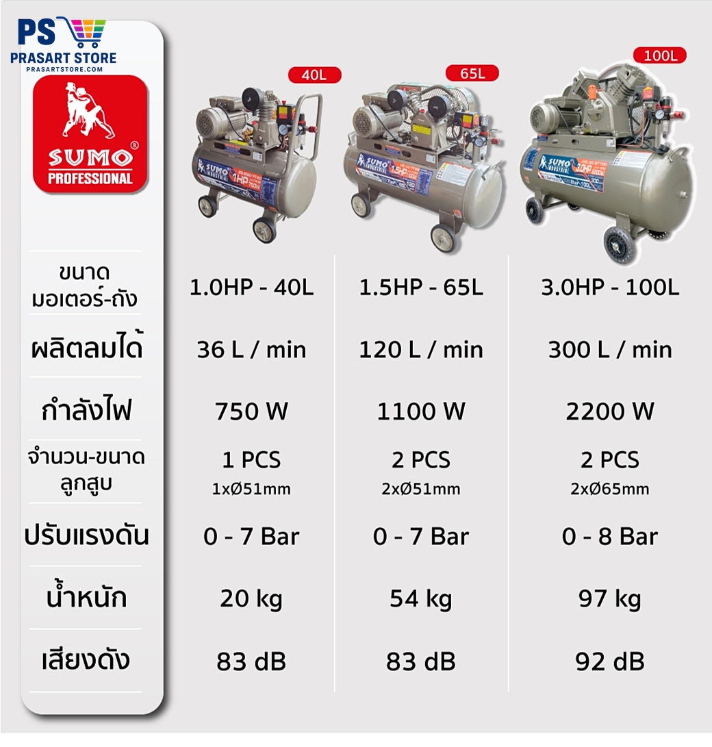 ปั้มลม ปั๊มลมลูกสูบสายพาน 65L มอเตอร์ 1.5HP 1100W ลวดทองแดง 100 เปอร์เซ็น  Prasartstore.com  0224444